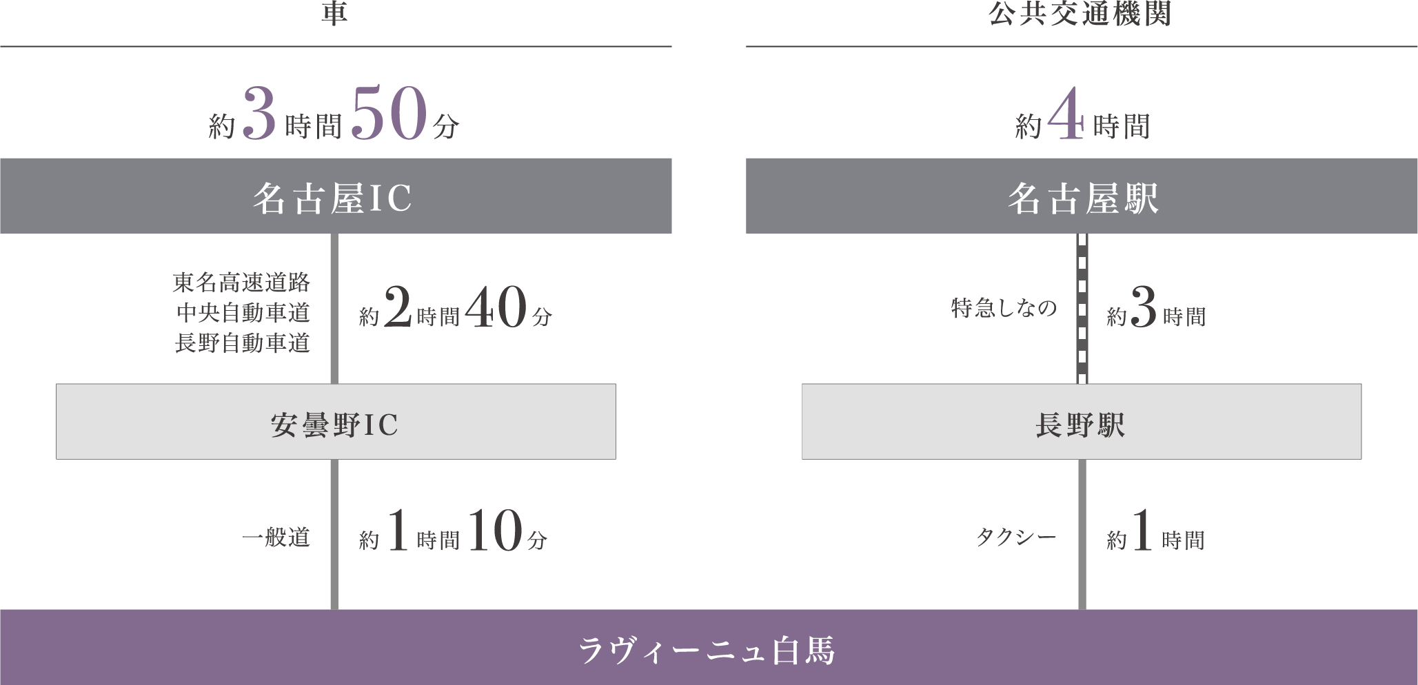 アクセス図