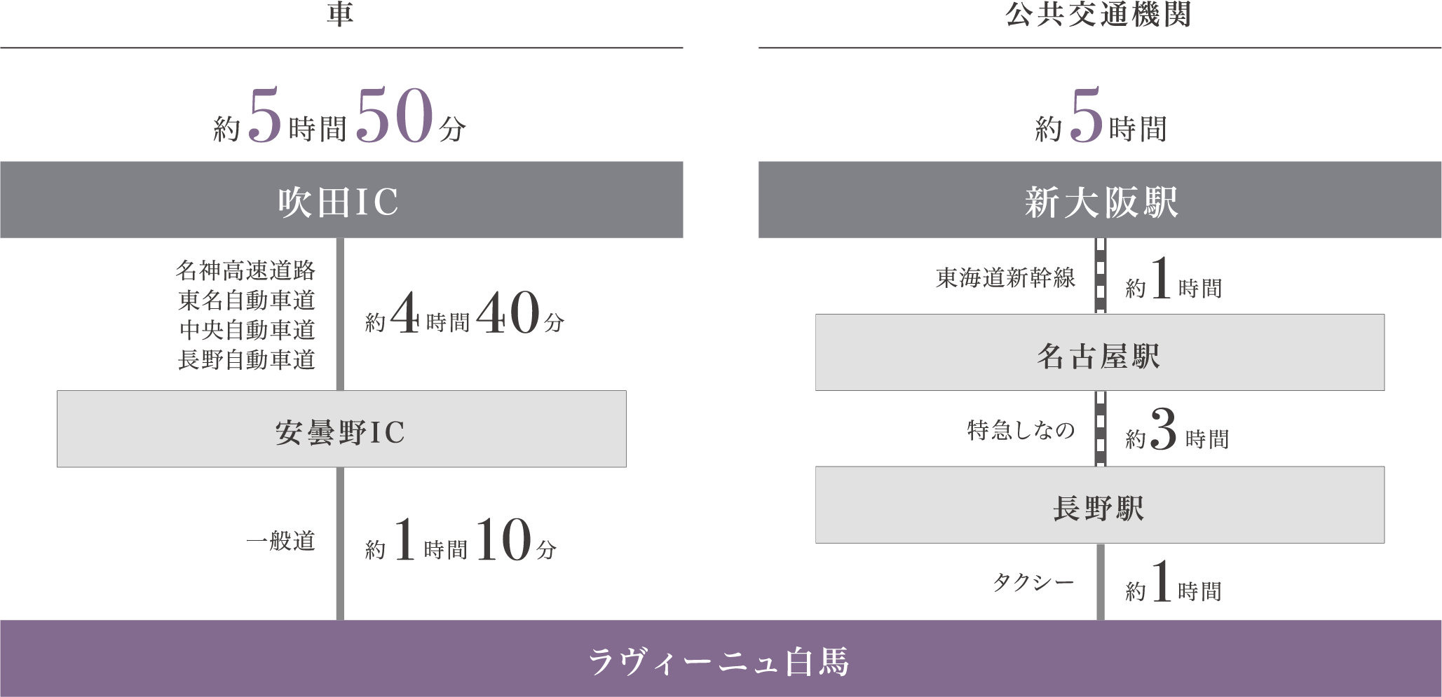 アクセス図